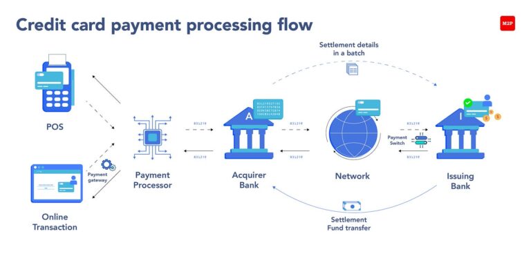 credit-card-payment-processing-cycle